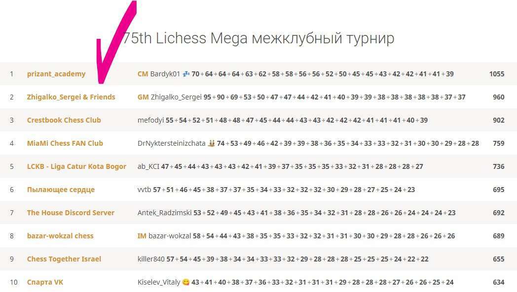Очередной триумф на lichess!